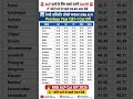 RRB ALP CBT-1 Previous Year Cut Off 2026 | Railway ALP Expected Cut Off Zone Wise 🔥