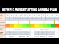 Programming &amp; Periodization of Olympic Weightlifting Training | Part 4: The Annual Plan
