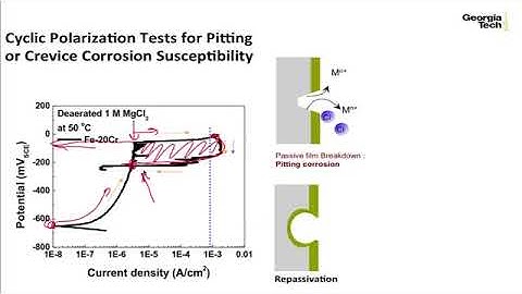 Corrosion Testing Part 2