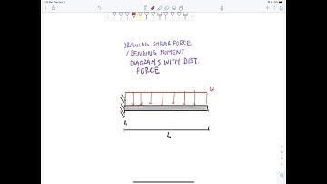 Drawing Shear Force and Bending Moment Diagrams - Example with distributed load
