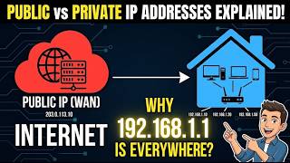 Why Your IP Address Isn't What You Think It Is