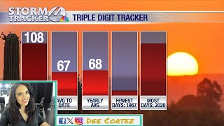 Another round of record breaking heat, this weekend temperatures begin to fall