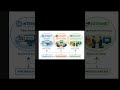 Internet vs Intranet vs Extranet # 1 Minute Mein Complete Concept! 🤯# Computer Networks # shorts