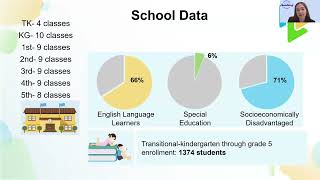 Professional Learning Resources for Supporting English Learners