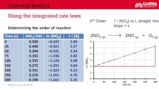 4 1 4a Using the Integrated Rate Laws CV