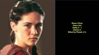The Hunger Games, but the tributes are ranked according to the odds (Updated)