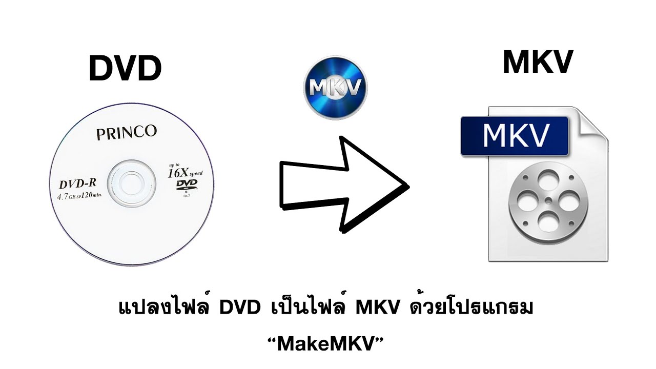 แปลงไฟล์ DVD ให้เป็น MKV โดยใช้โปรแกรม MakeMKV