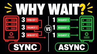 Why Is Your Server Freezing Sync vs Async