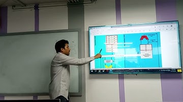 Microprocessor and Interfacing | Lecture-5 | CSE | Md.Ashif Mahmud Joy | University of Scholars