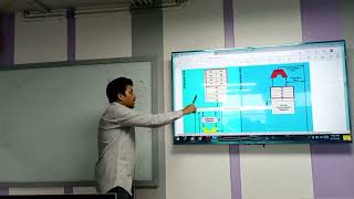 Microprocessor and Interfacing | Lecture-5 | CSE | Md.Ashif Mahmud Joy | University of Scholars