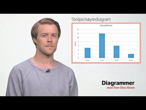 Video: Hvordan lager du et horisontalt søylediagram?