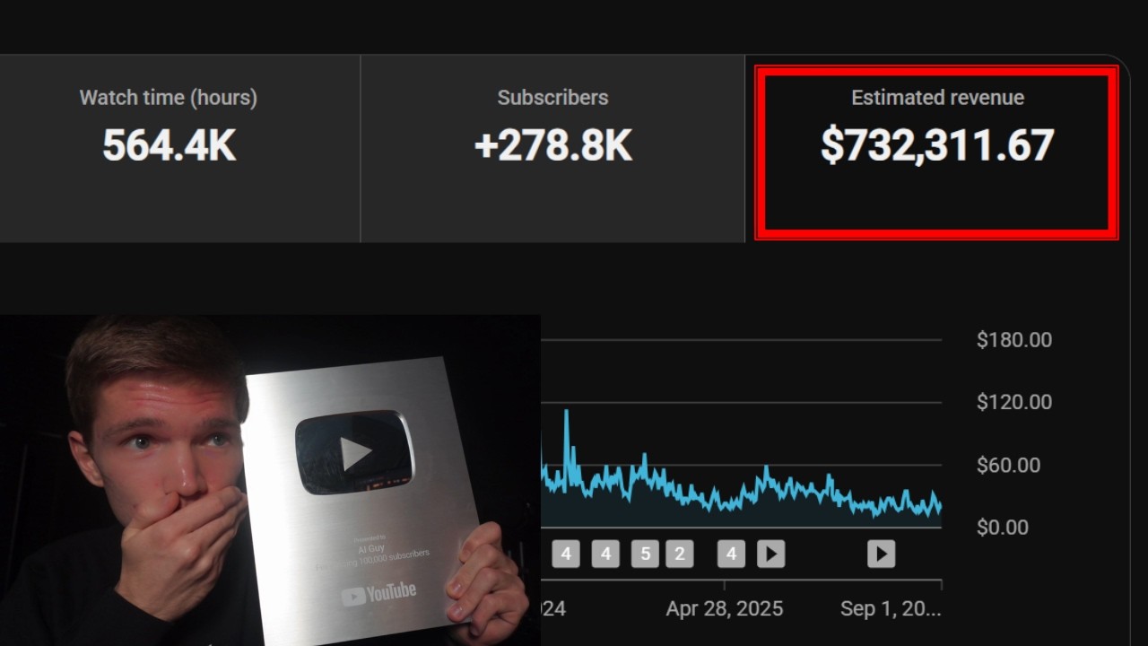 How I Made $732,311 with YouTube Automation (Full Course)