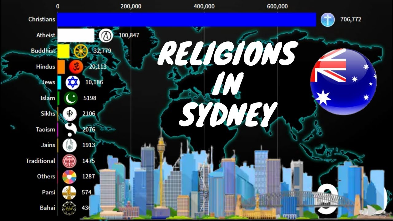 Religions in Sydney 19002020 Sydney Diversities YouTube