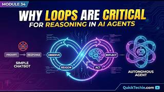 Module 34 Why Loops are Critical for Reasoning in AI Agents
