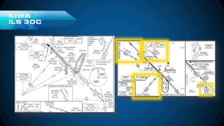 Famous iPad Before Flight - Approach Plates Profile
