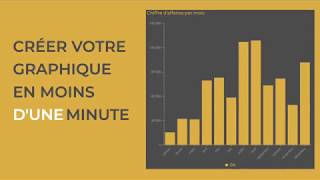 Powerslide : créer votre graphique en moins d'une minute