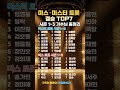 미스 미스터 트롯 결승TOP7 가수님 총정리 트로트 트롯 미스터트롯 미스트롯 트로트가수