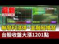 聯發科漲停、金融股噴發 台股收盤大漲1201點【最新快訊】