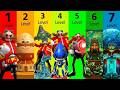 The 7 Levels of Eggman's 300 IQ