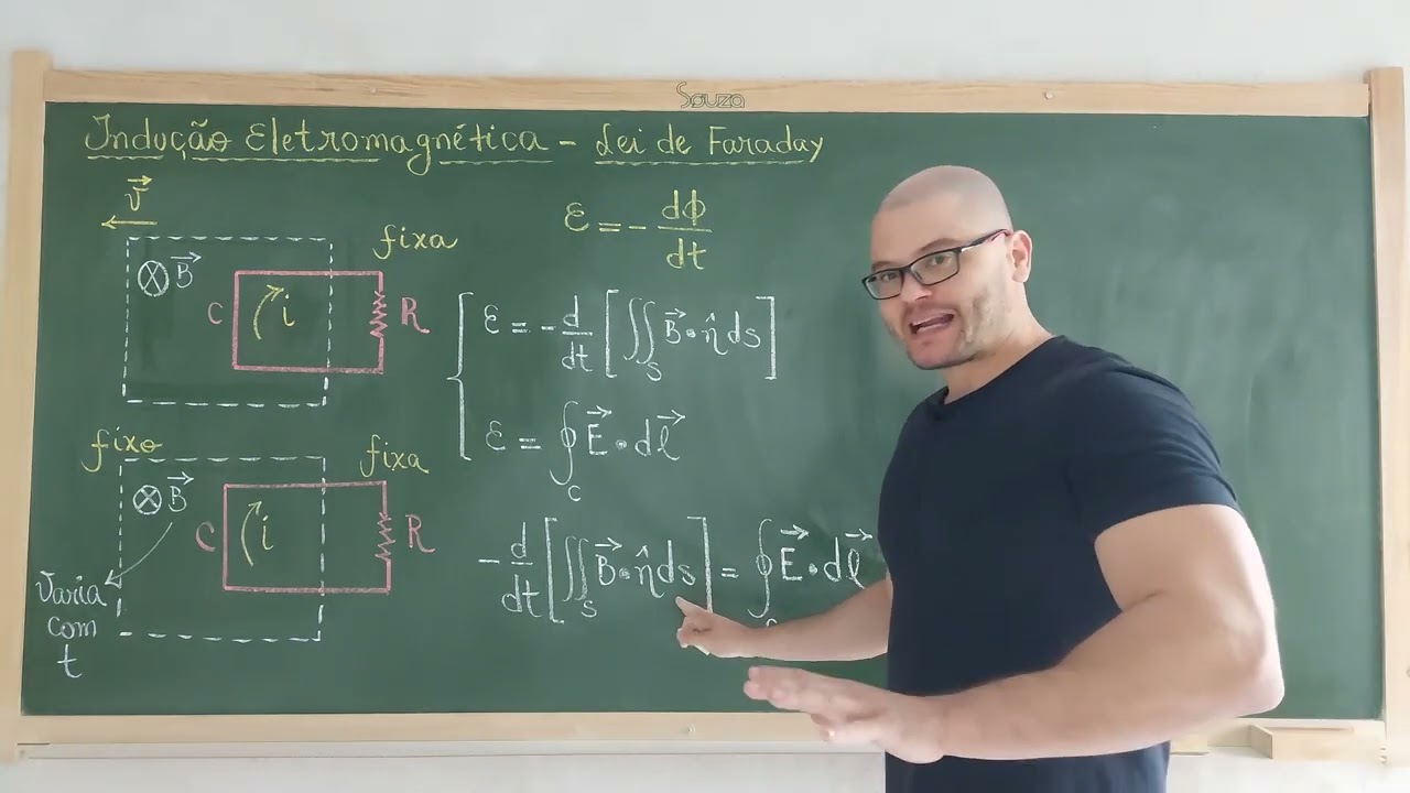 213: Eletromagnetismo - Indução Eletromag. - Formas Diferencial e Integral Da Lei De Faraday/Caso 03