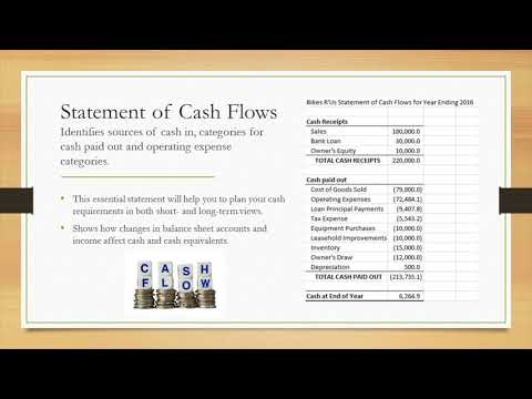 THE BUSINESS PLAN - Part 3 - The Financial Statements