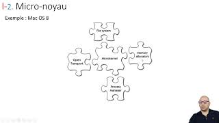 Kernel - Environments