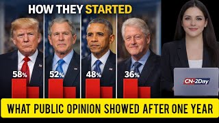 How US Presidents Started: What Public Opinion Showed After One Year ! 