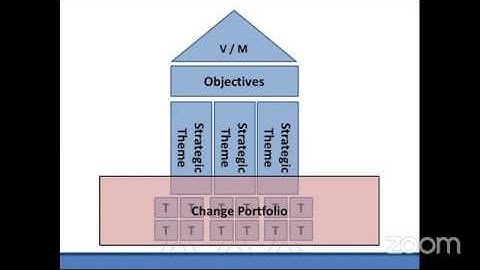Business Analyst or Business Strategist with Adrian Reed for FTI