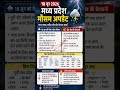 मध्य प्रदेश में मानसून की दस्तक #madhyapradesh #mpweather #mausamsamachar #weathernews #latestnews