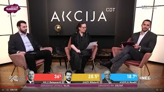 AKCIJA CDT - Rezultati prvog i prognoze za drugi krug predsjedničkih izbora u Crnoj Gori