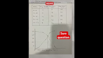 How to draw ogives | less than ogive and more than ogive | check description for full video