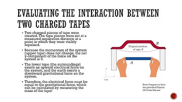 Physics 2212 Lab 2 Video Lab Report