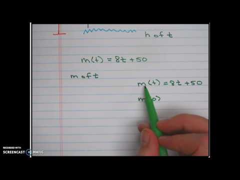 Reading Function Notation