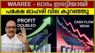 Solar King Waaree-യുടെ Q4 Shock! Profit Doubled പക്ഷേ Stock Down — Buy Opportunity തന്നെയോ?