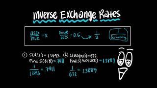 Find Inverse Exchange Rates | International Financial Management