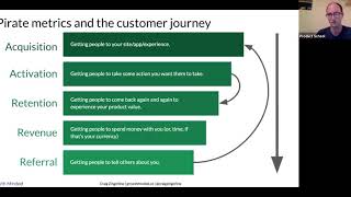Intro to Growth Product Management - Growth Minded Mastering Growth