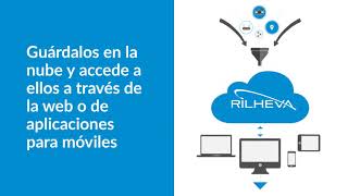 Rilheva Iiot Platform Es Hms Official Solution Partner