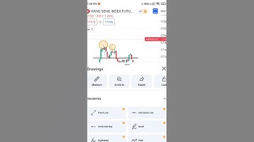 M Chart pattern Double Top #chartpattern #stockmarket #technicalanalysis #stockmarket