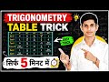 📚 Class 10th Trigonometry Table With Easy Trick || 😱 Trigonometry All Formula Easy Trick In 5 Minute