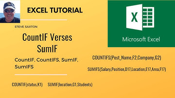 Mastering Excel