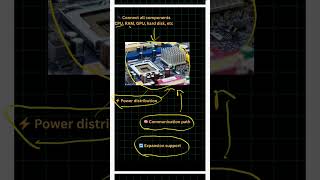 🔥🔌 What is a Motherboard? | Computer Basics Explained in Malayalam 💻#computerbasics #msmcyberacademy