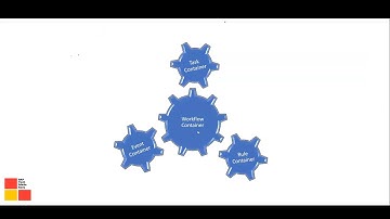 2 .1   Container and Bindings