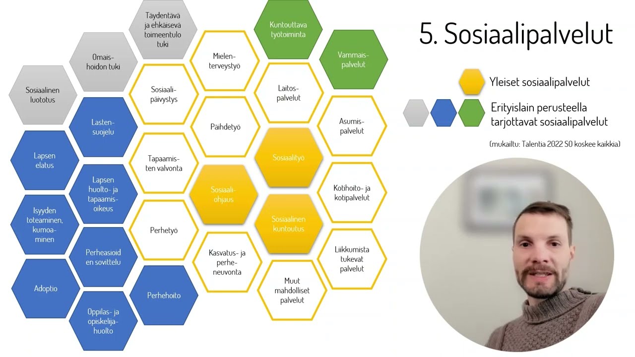 Sosiaalihuollon lainsäädäntö