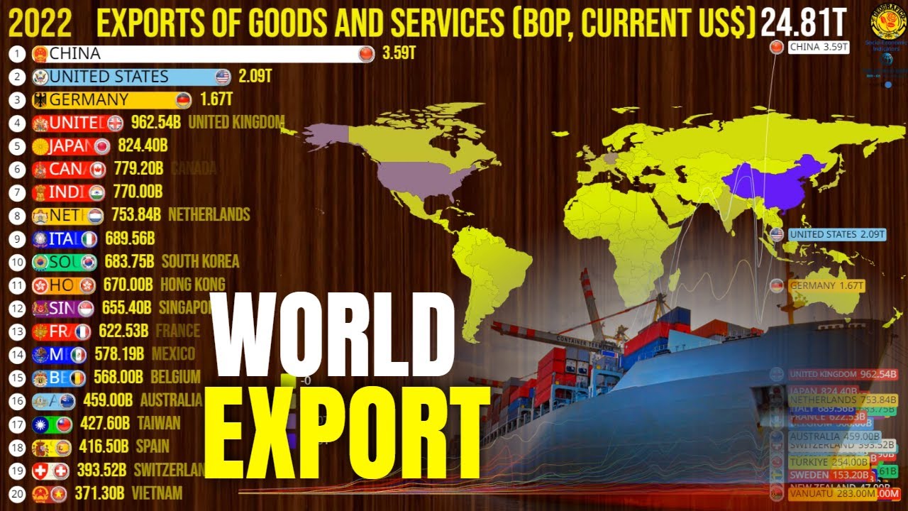 The Biggest Exporters in the World YouTube