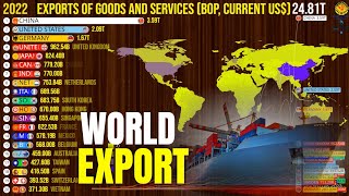 The Biggest Exporters in the World