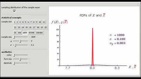 Sampling Distribution Of The Sample Mean