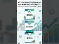👉 Only Smart People Can Solve This Money Quiz 💰#personalfinance#moneytips#buildwealth