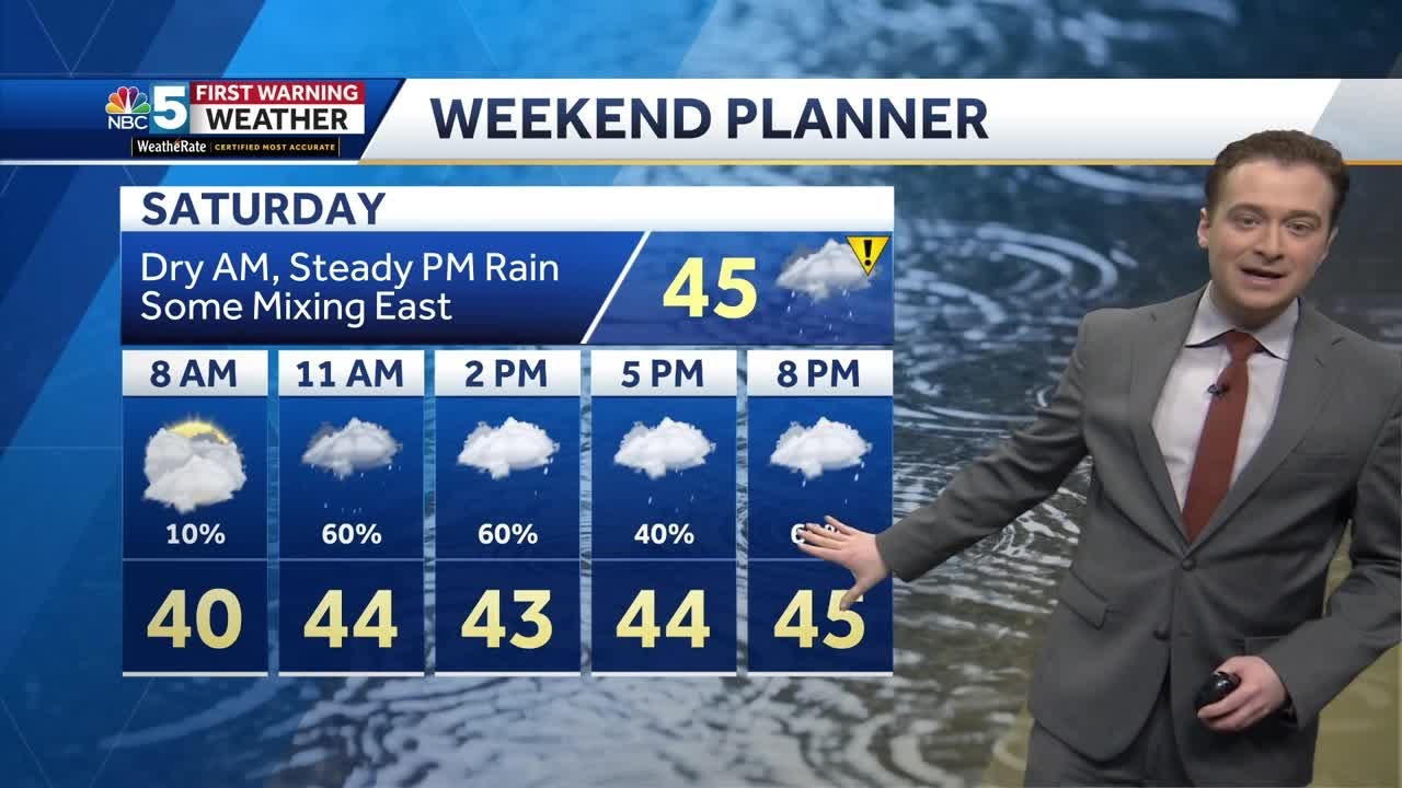 Dry Friday, wet weekend ahead (4-4-25) - YouTube