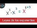 Leyes de los Exponentes  | Todas las Leyes