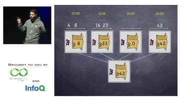 "Add ALL the things: abstract algebra meets analytics" by Avi Bryant (2013)